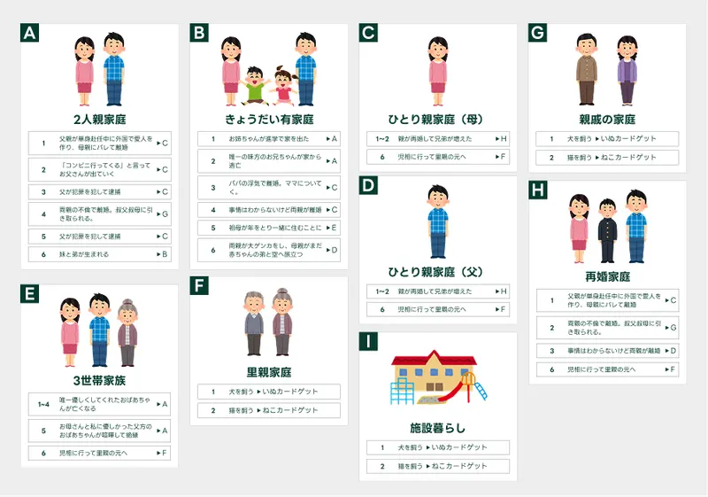 家族カード