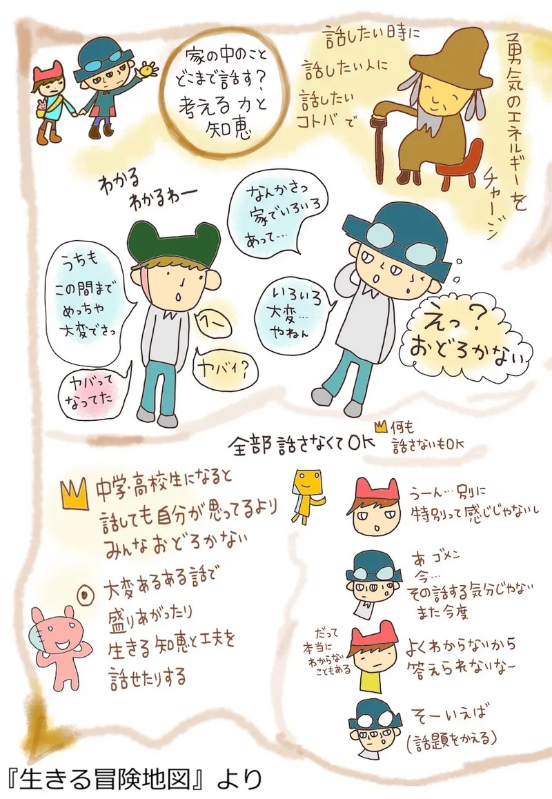 生きる冒険地図